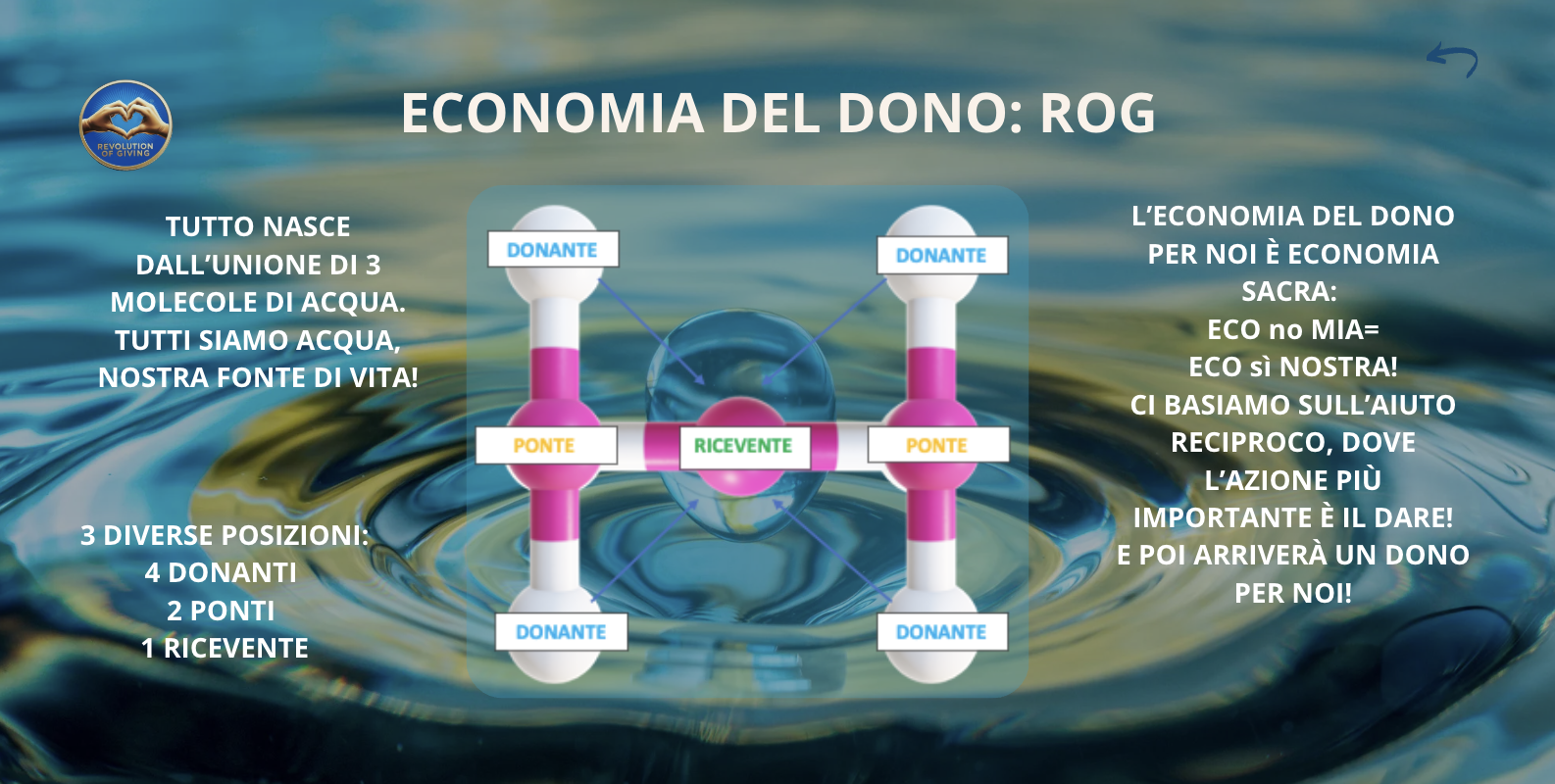 ROG Economia del Dono 1