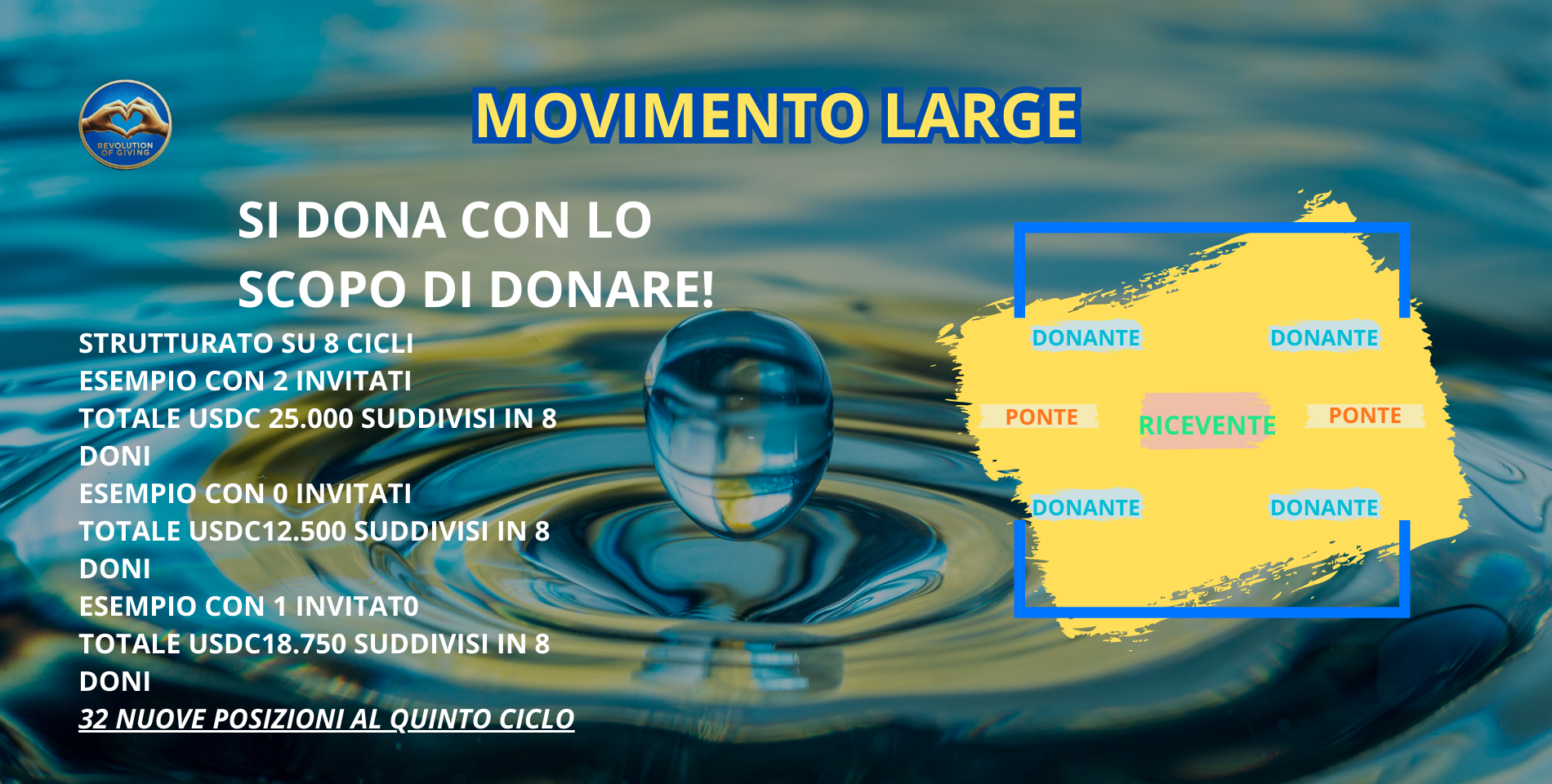 ROG Economia del Dono 9